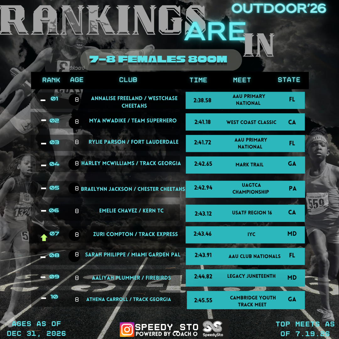 Ranking slide 11