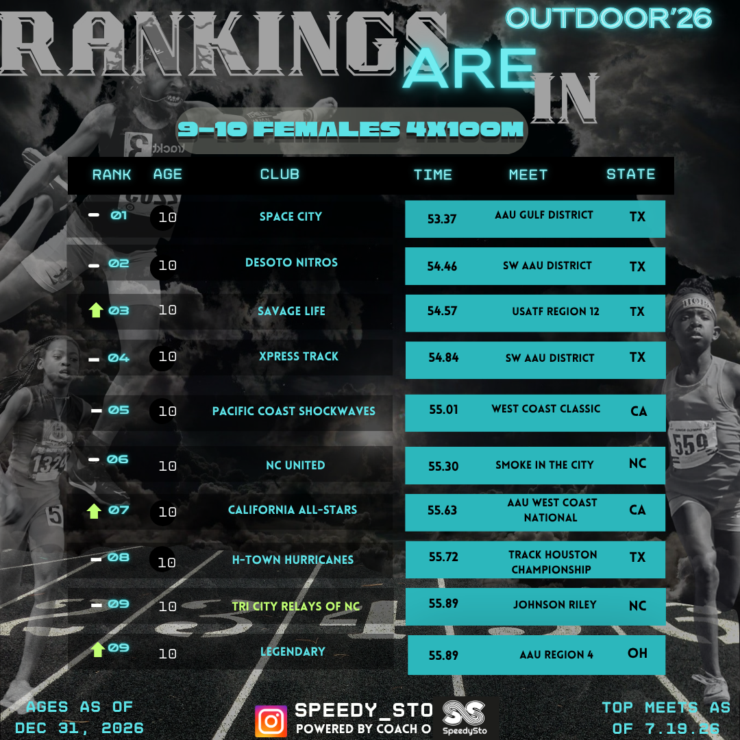 Ranking slide 25