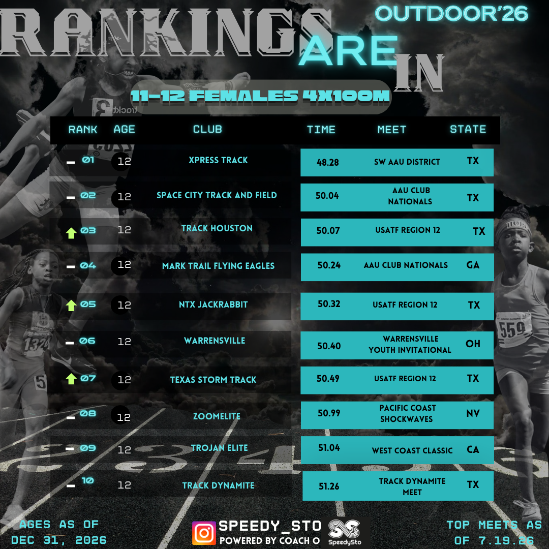 Ranking slide 27