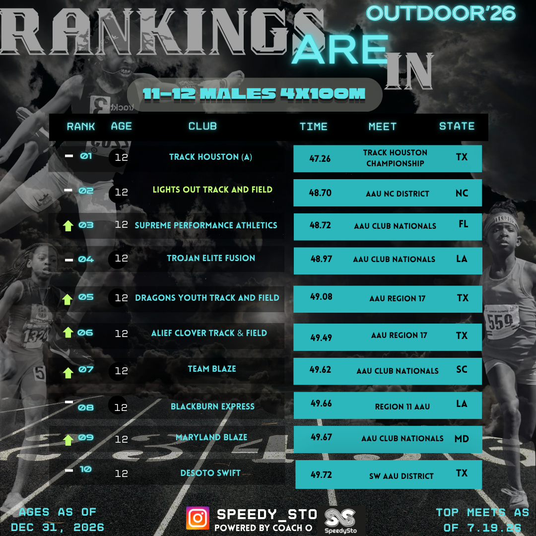 Ranking slide 28