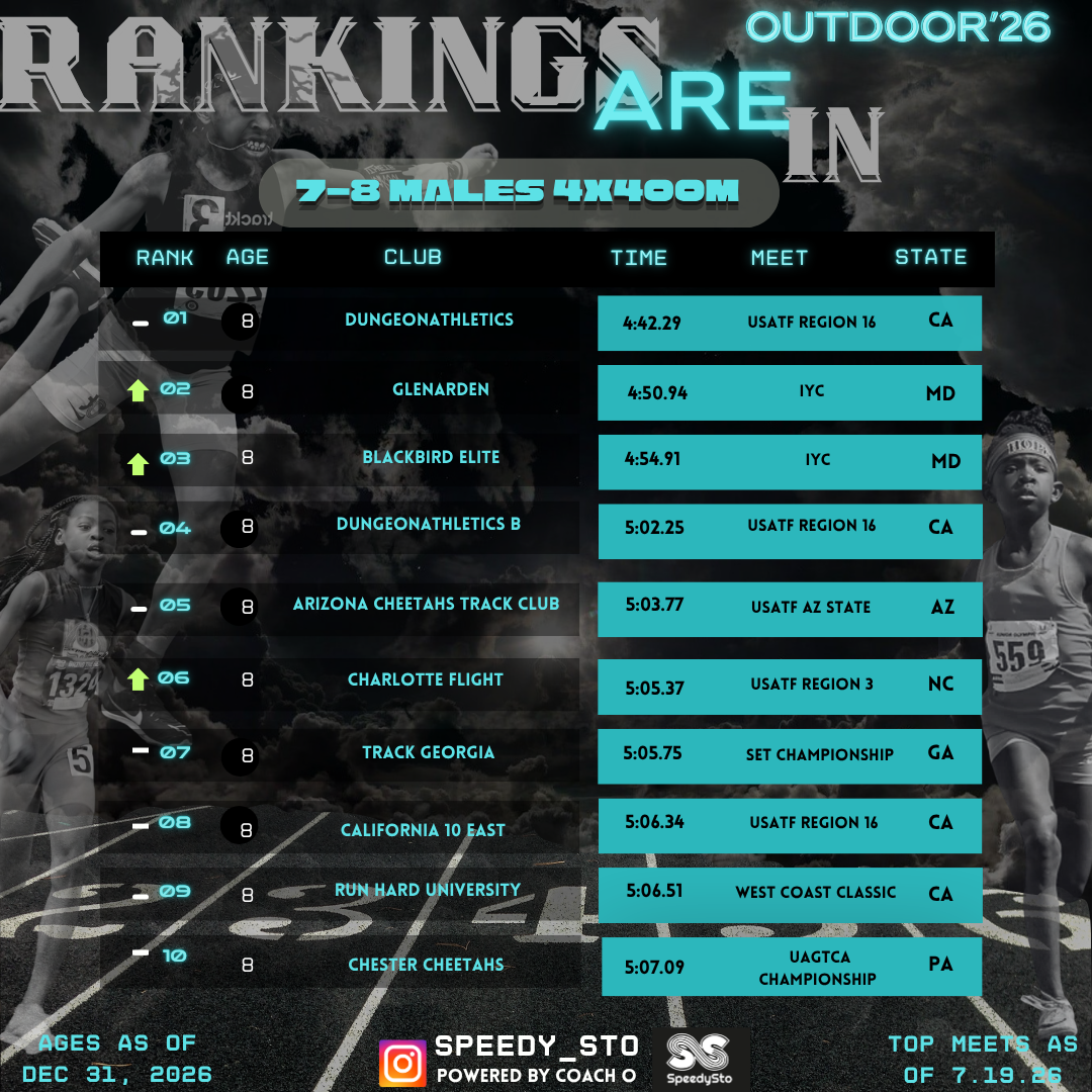 Ranking slide 30