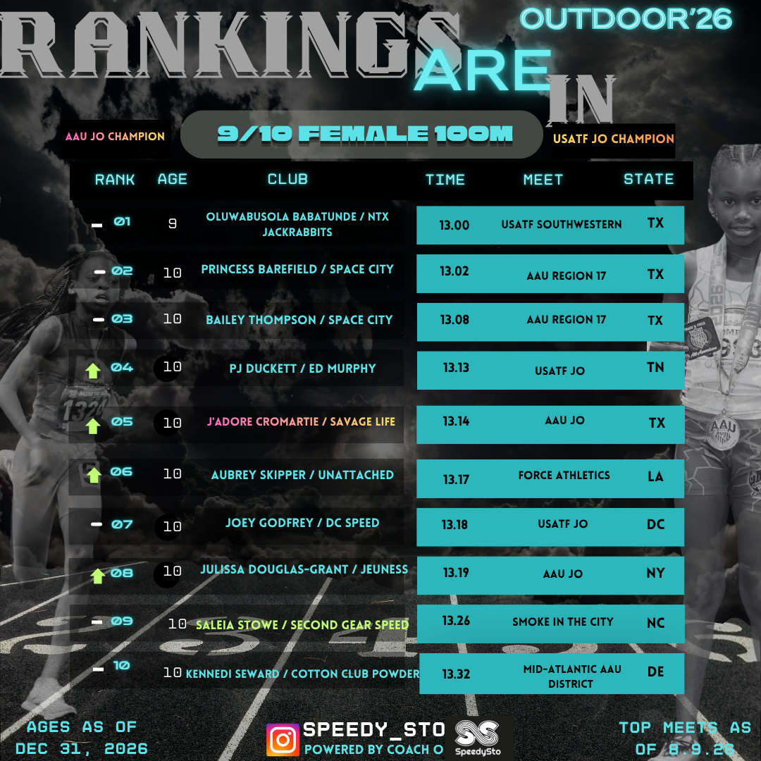 Ranking slide 1