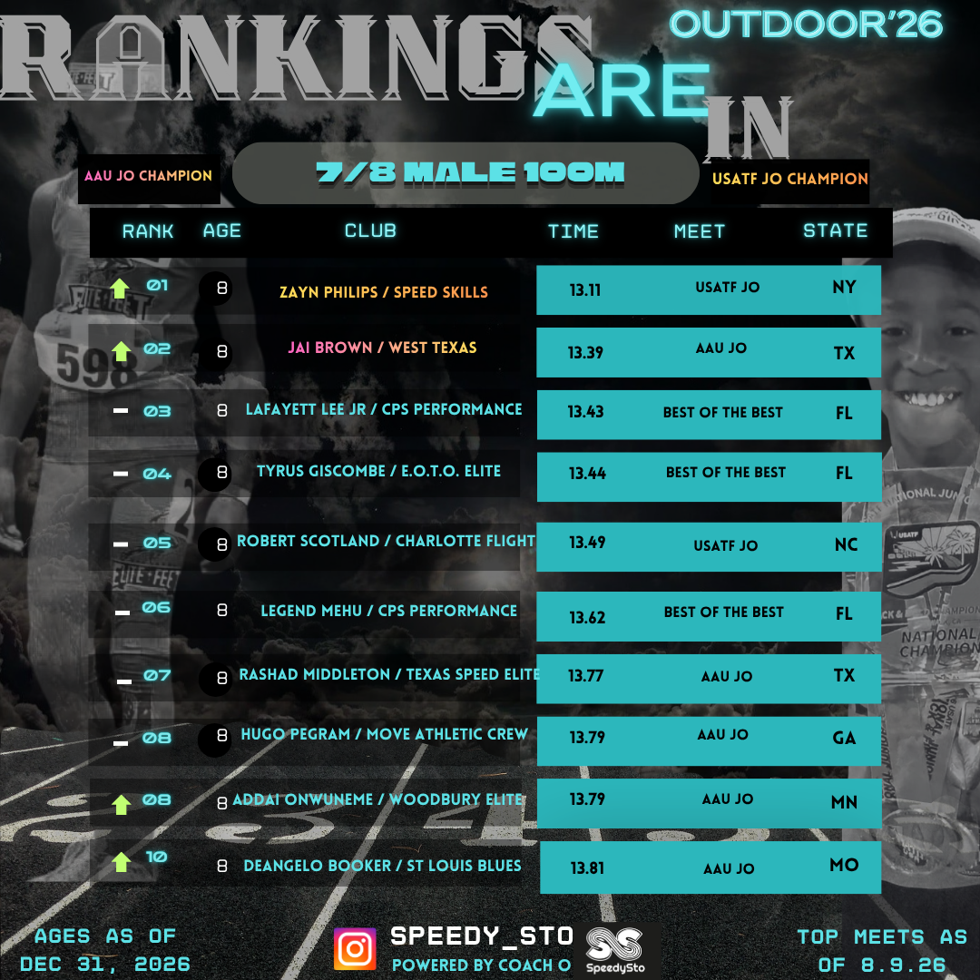 Ranking slide 10