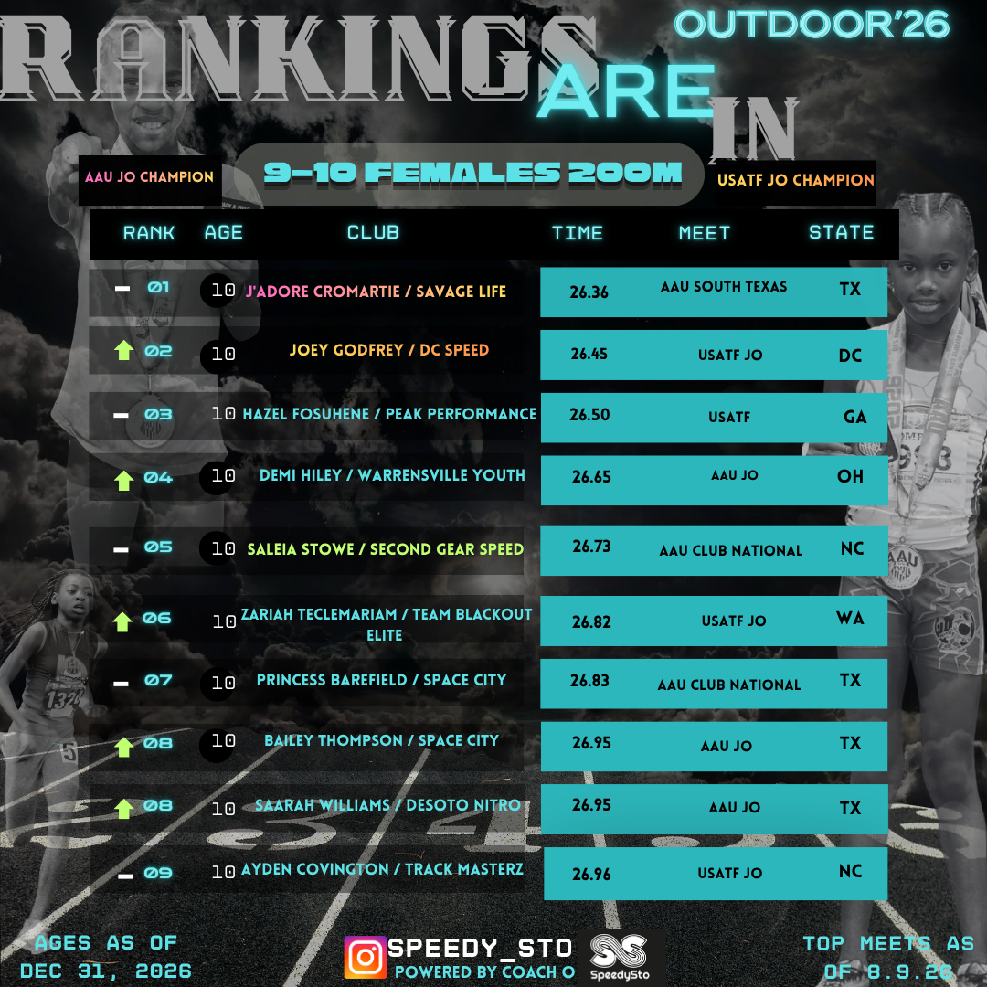 Ranking slide 10