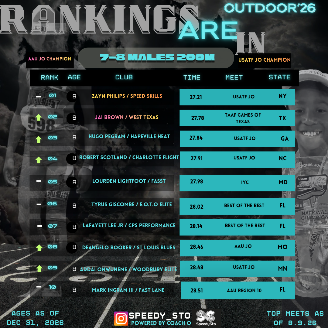 Ranking slide 11