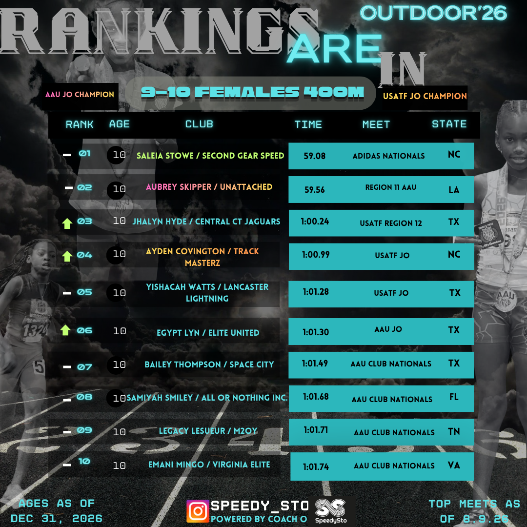 Ranking slide 9