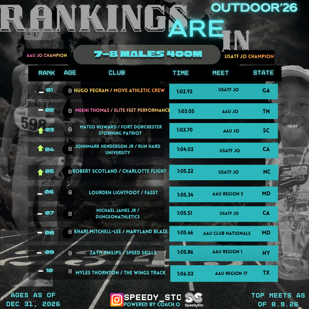 Ranking slide 12
