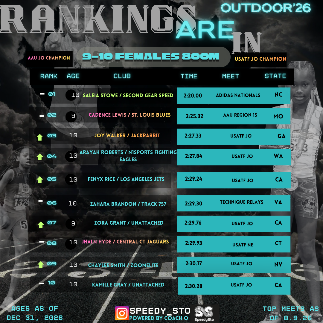 Ranking slide 8