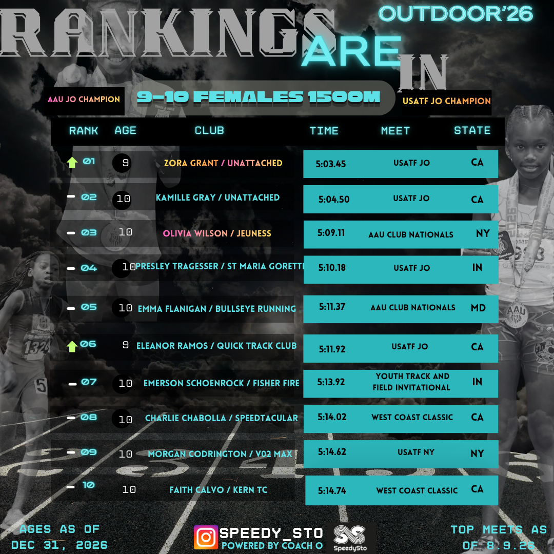 Ranking slide 7