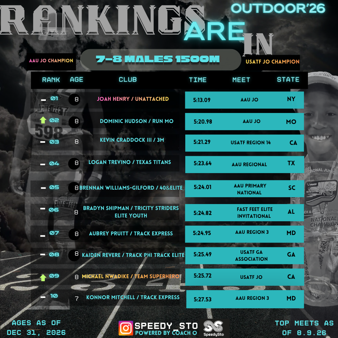 Ranking slide 14