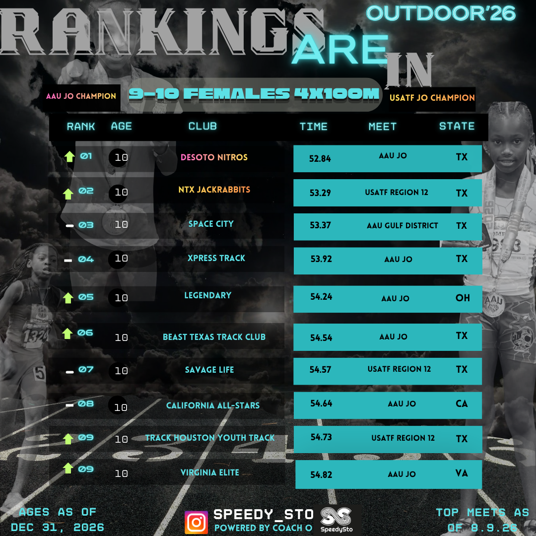 Ranking slide 6