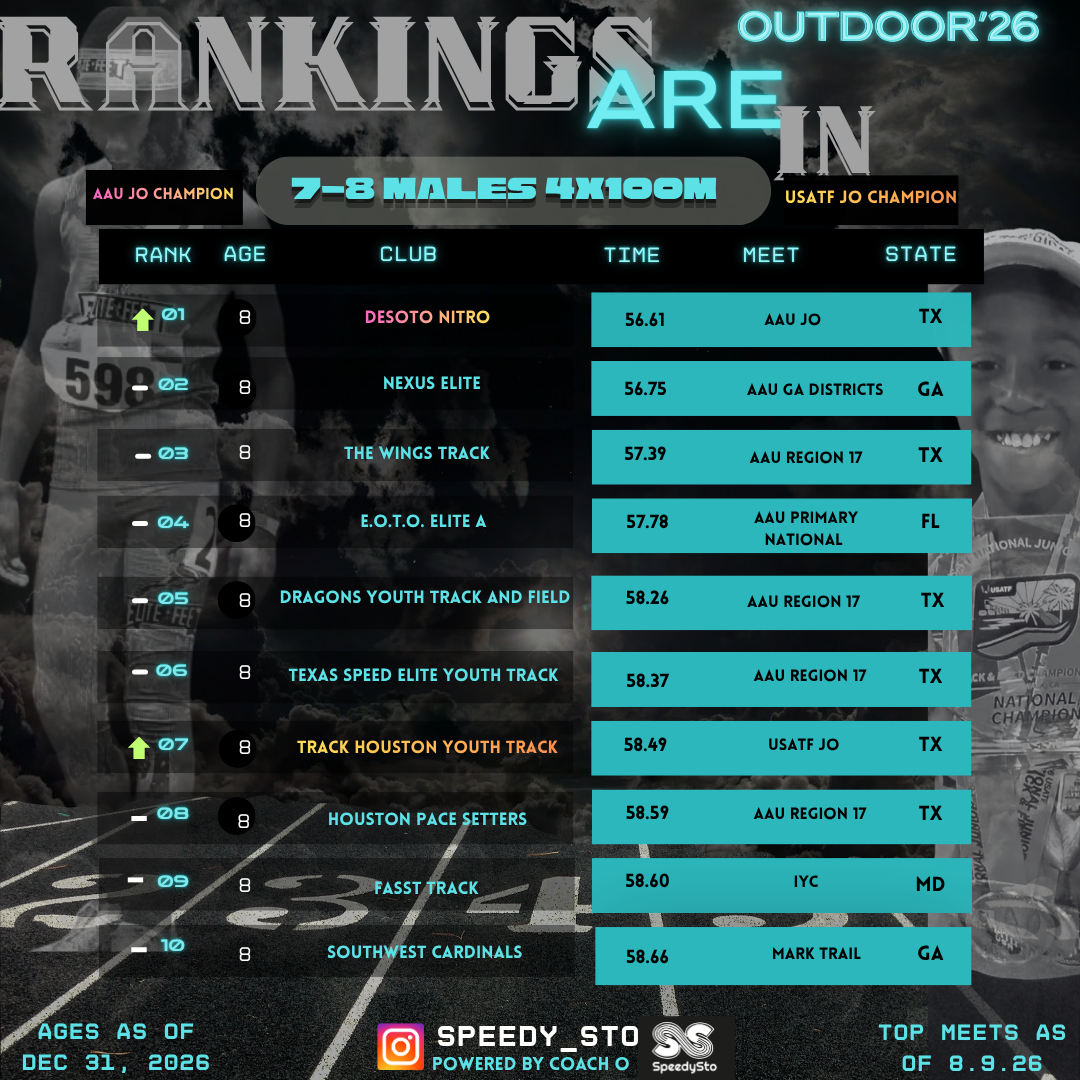 Ranking slide 15