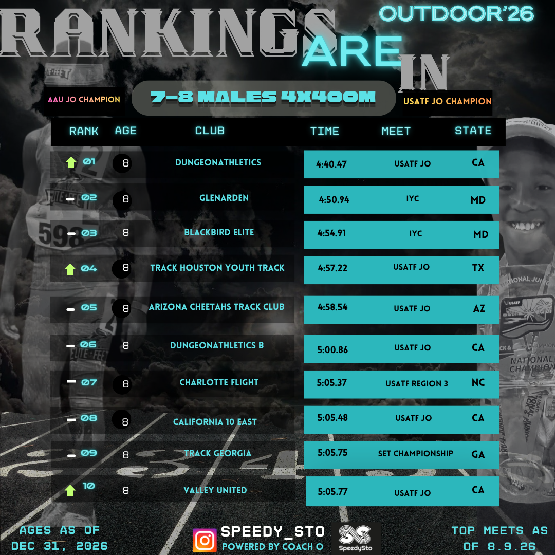 Ranking slide 16