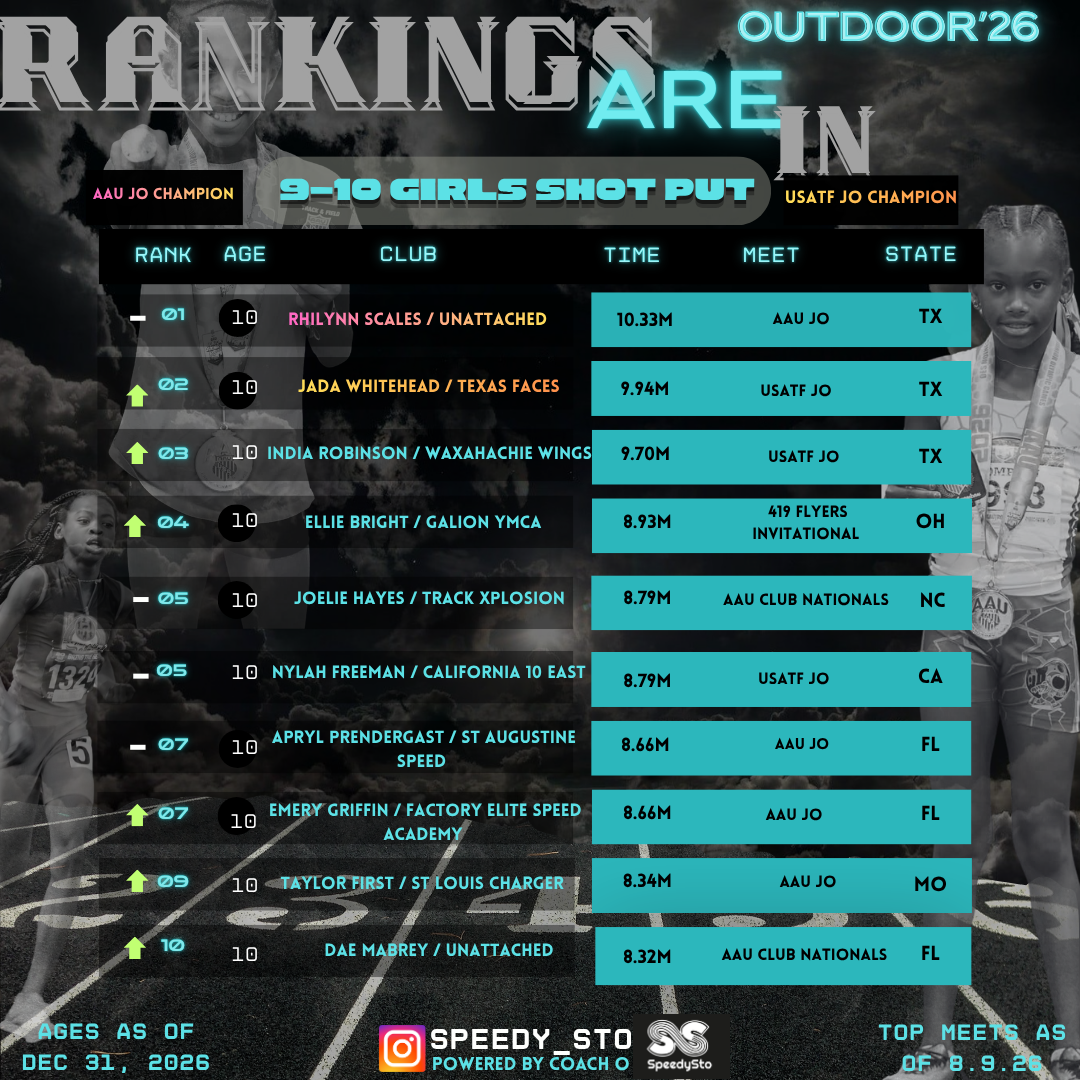 Ranking slide 4