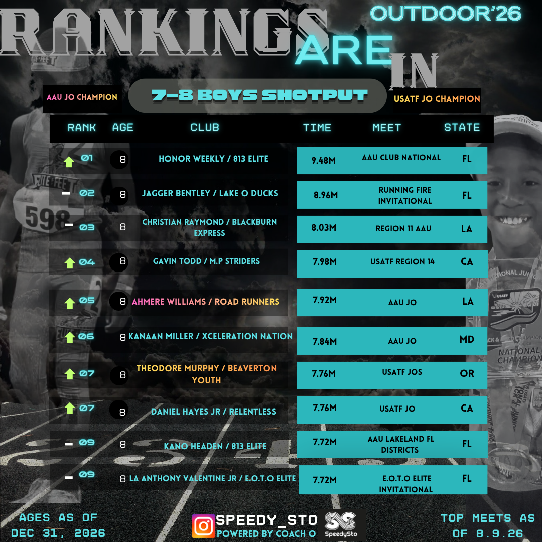 Ranking slide 17