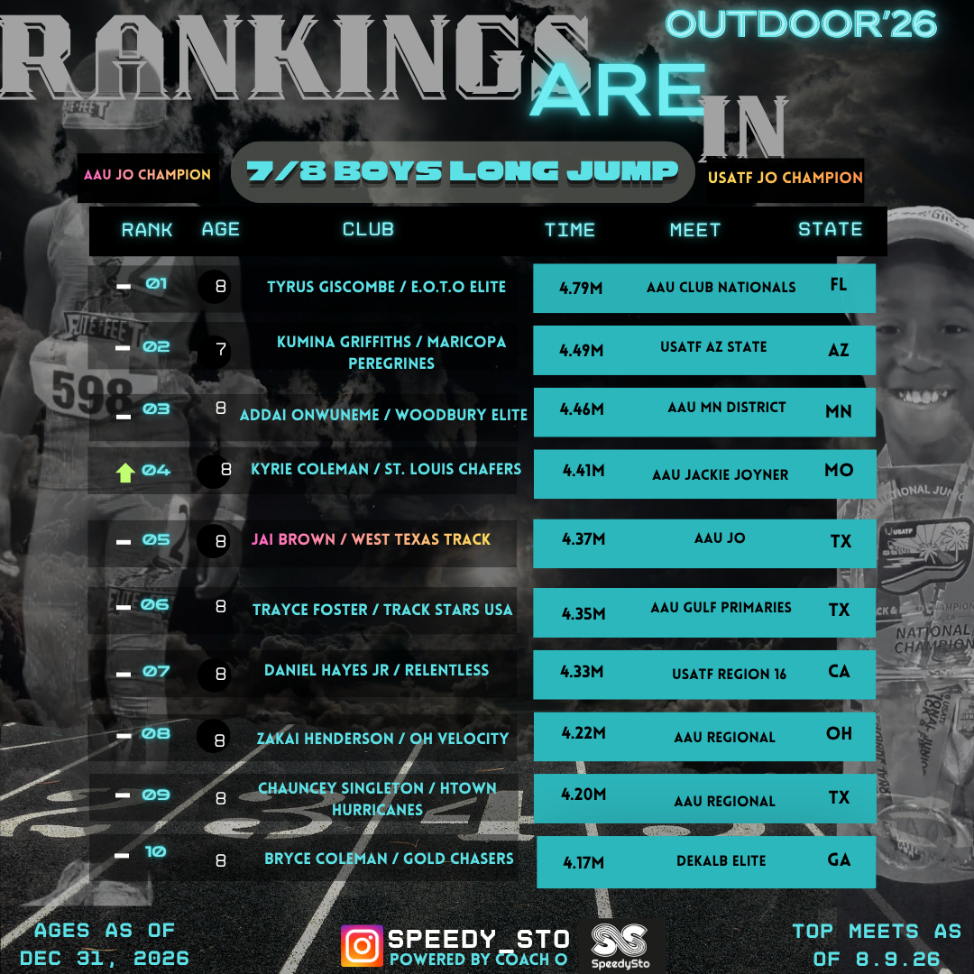 Ranking slide 1