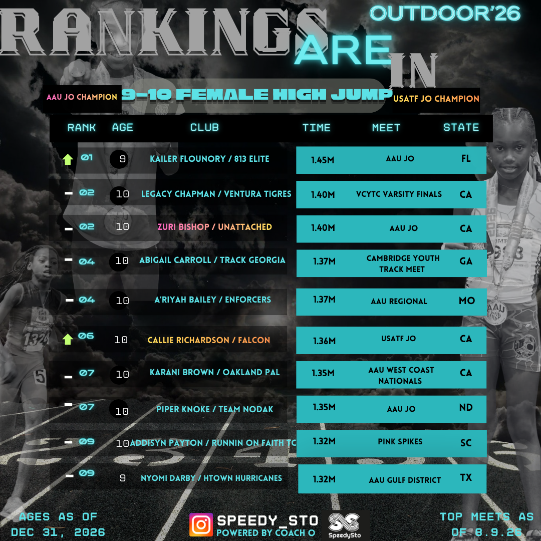 Ranking slide 2