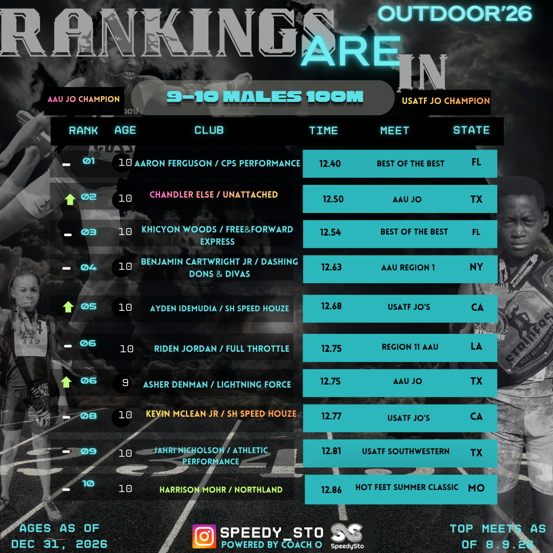 Ranking slide 1