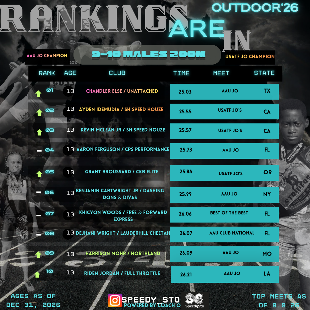 Ranking slide 21