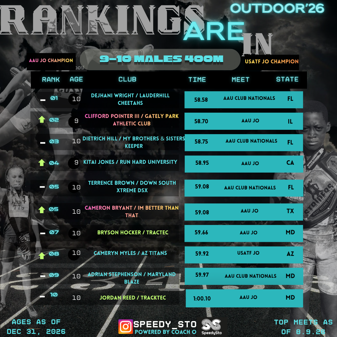 Ranking slide 20