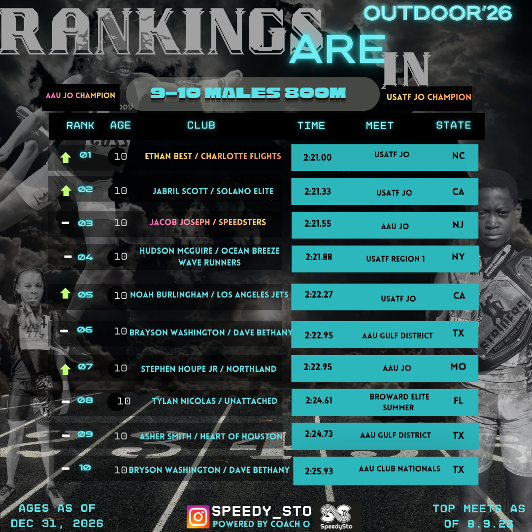 Ranking slide 19