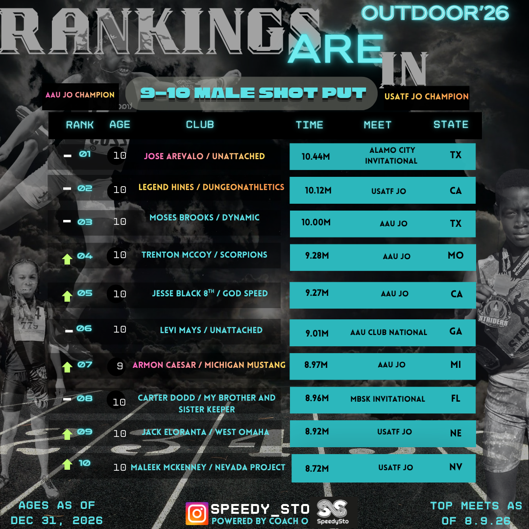 Ranking slide 15