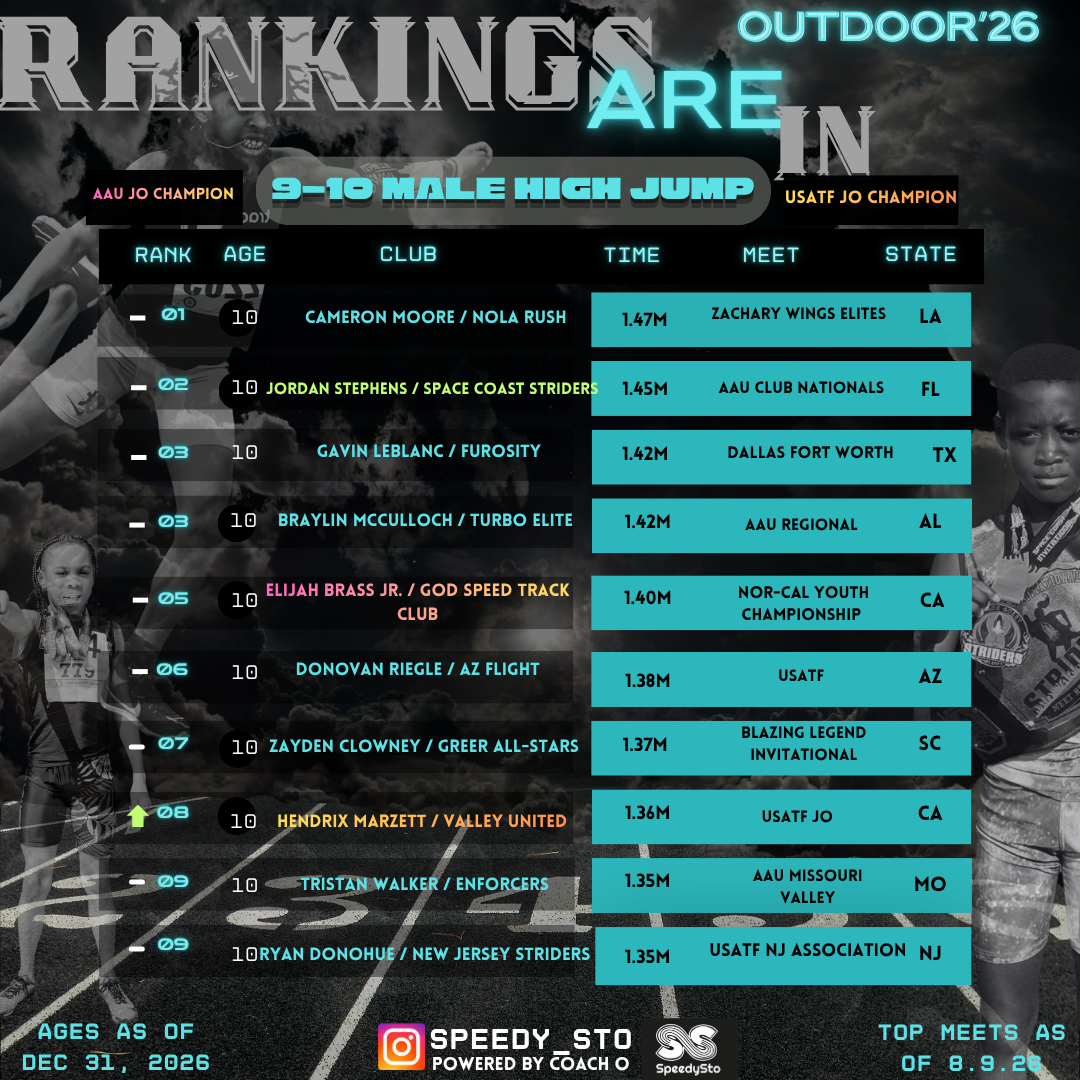 Ranking slide 13