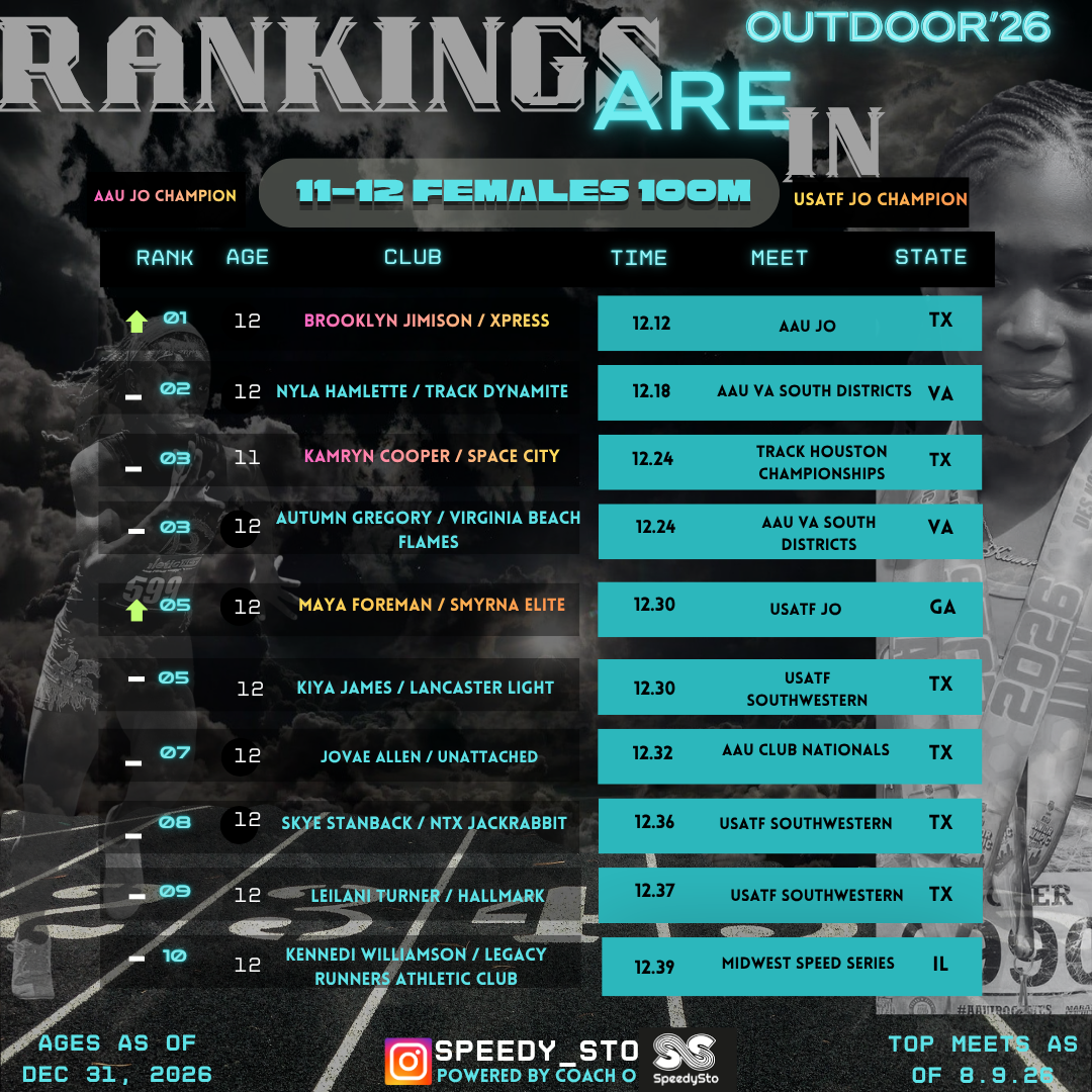 Ranking slide 12