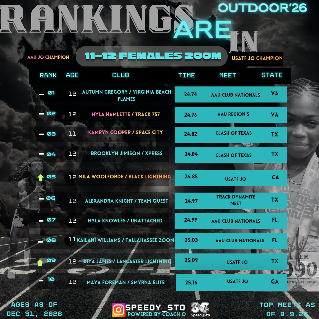 Ranking slide 11