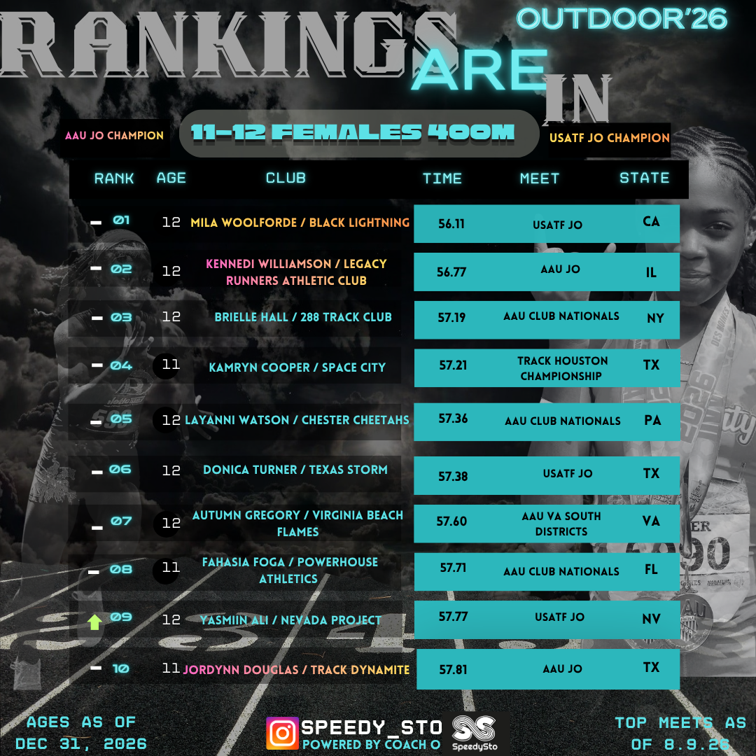 Ranking slide 10
