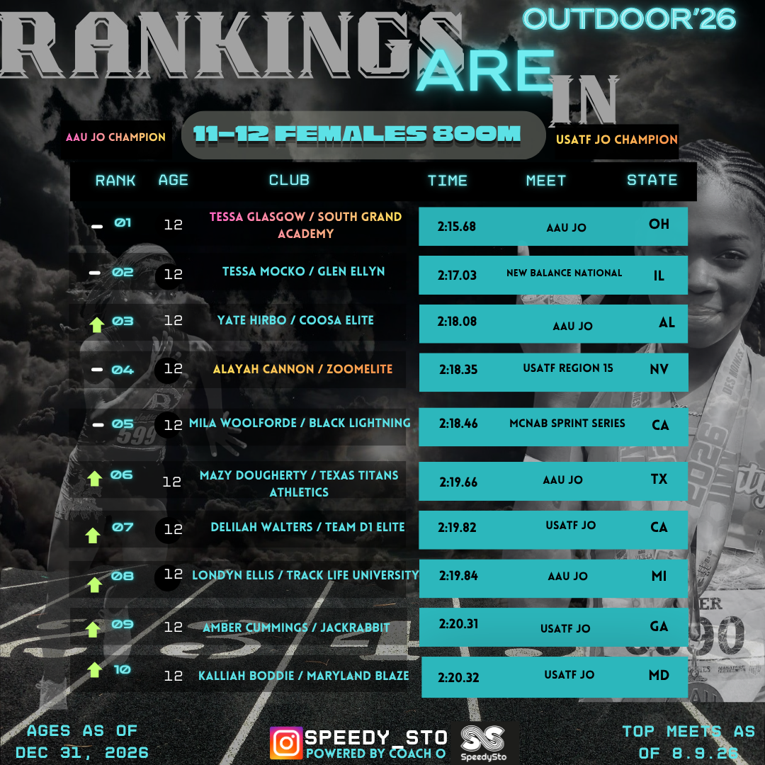 Ranking slide 9
