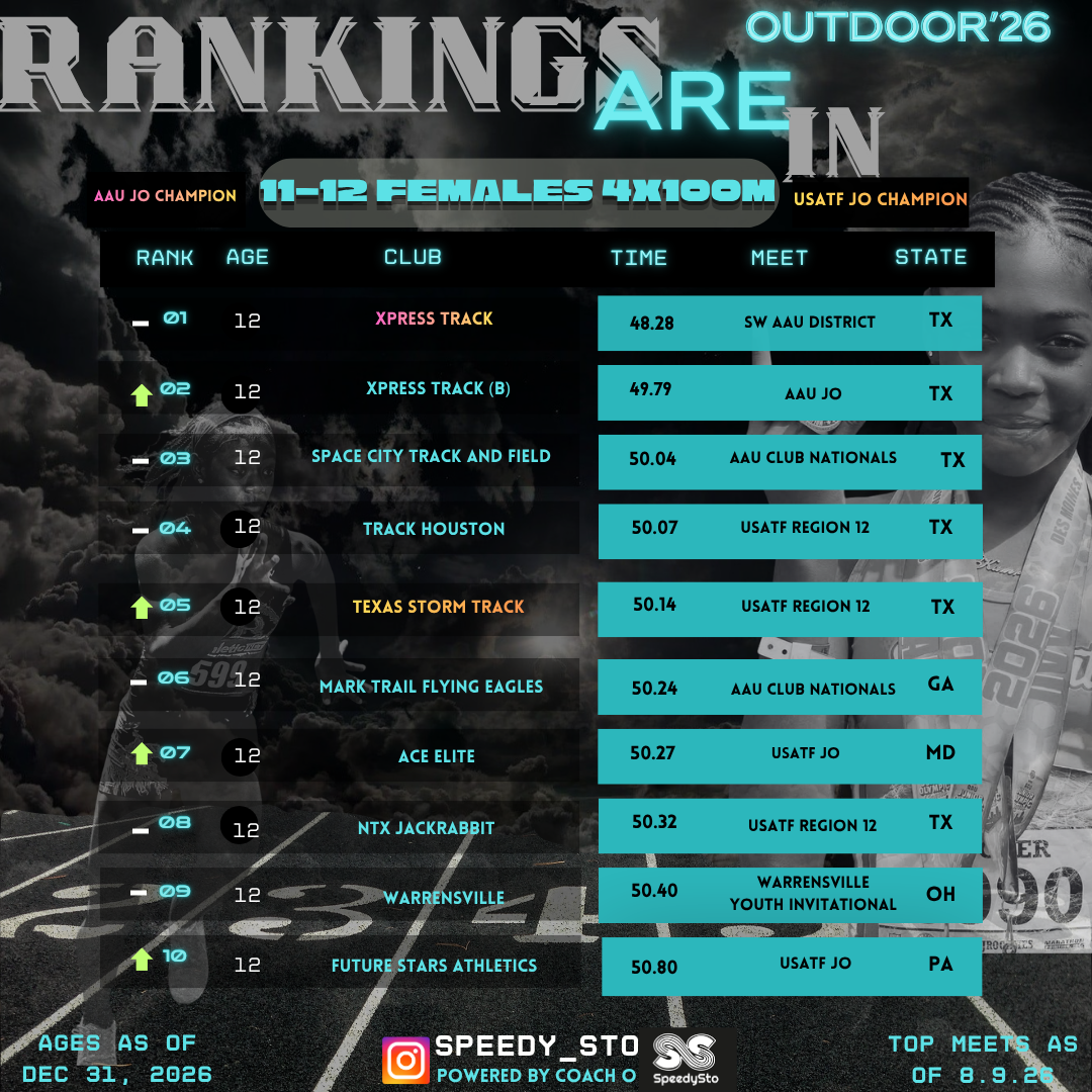 Ranking slide 7