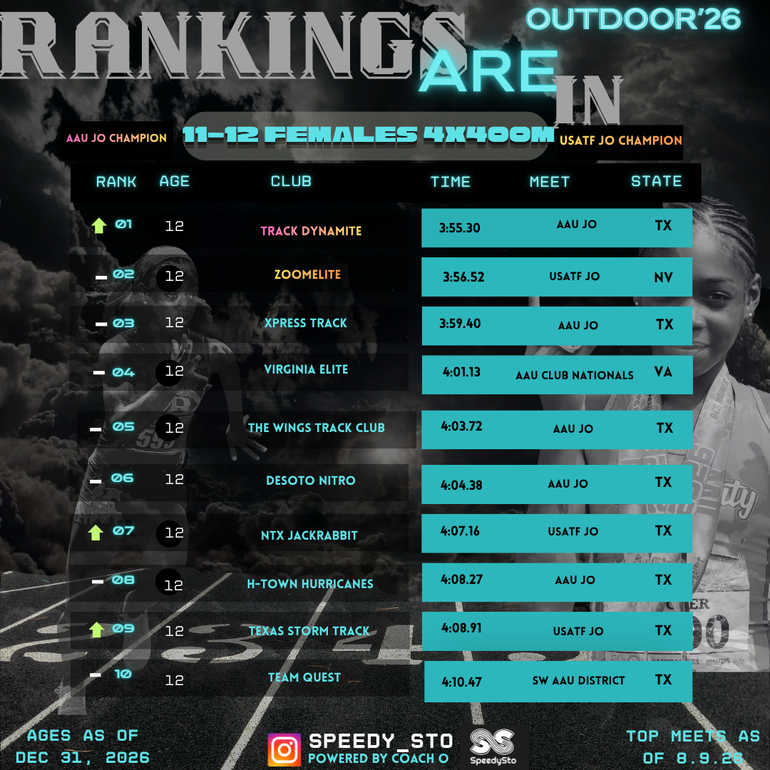 Ranking slide 6