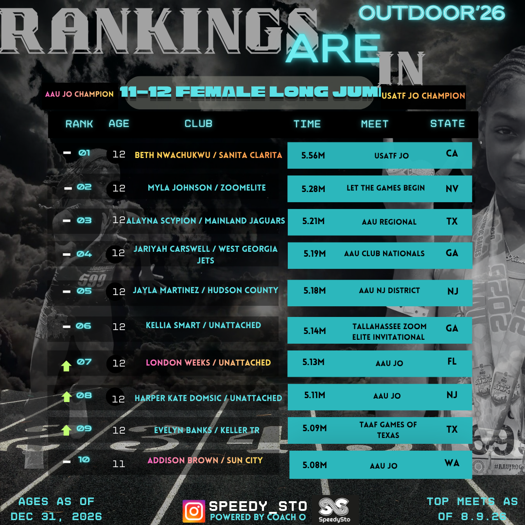 Ranking slide 4