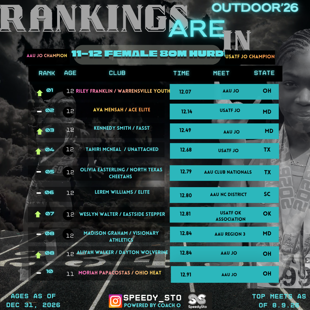 Ranking slide 2