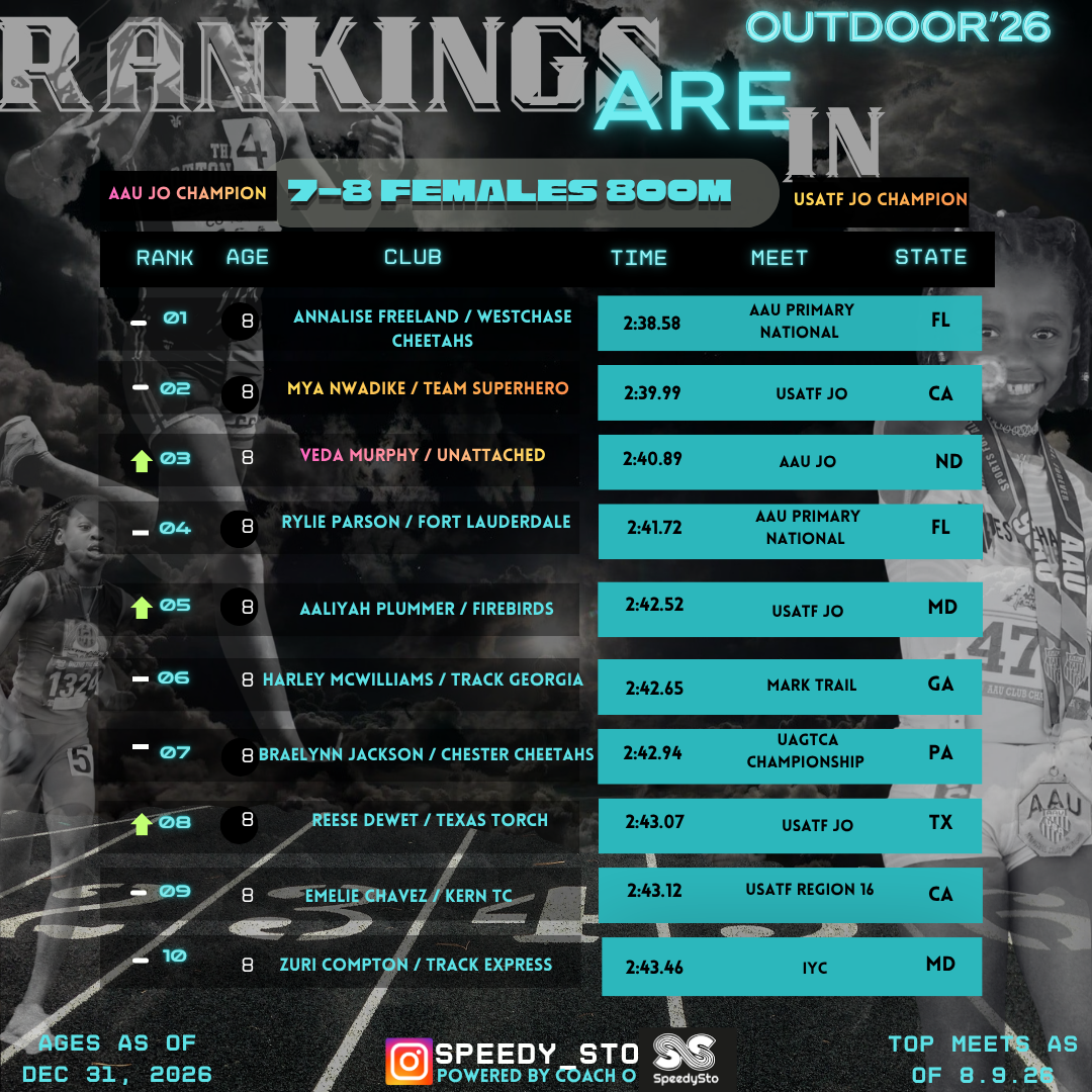 Ranking slide 4