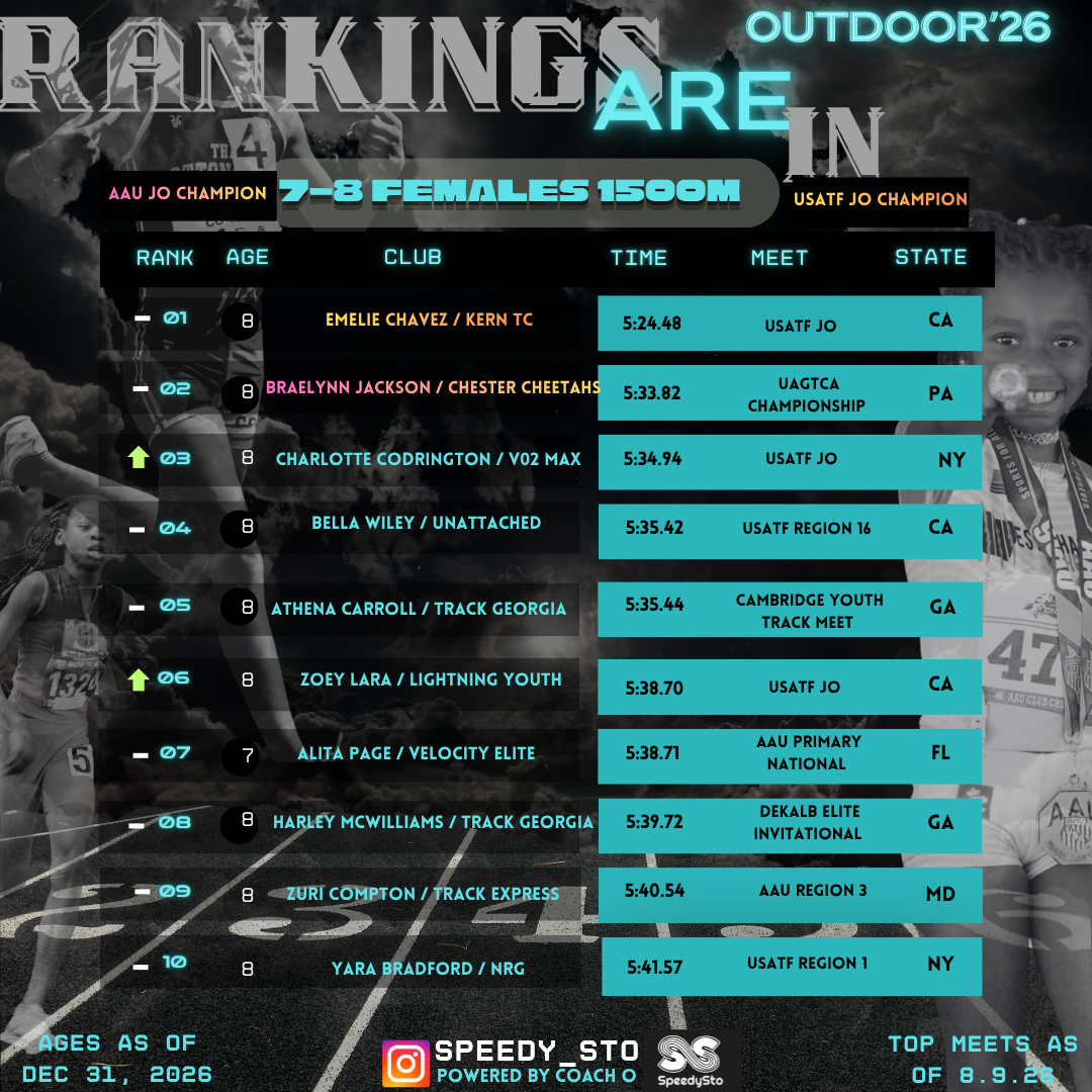 Ranking slide 5