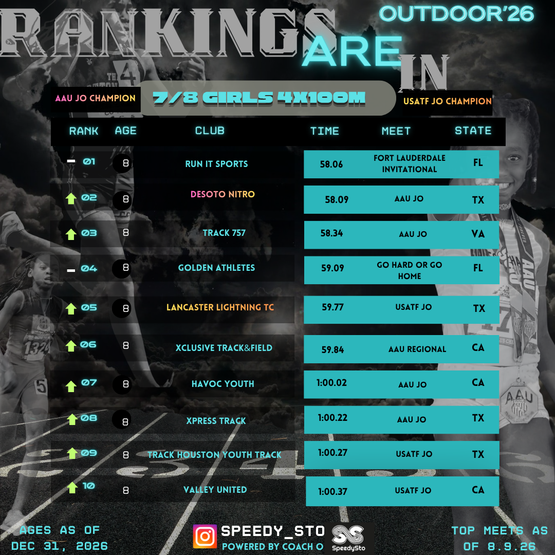 Ranking slide 6
