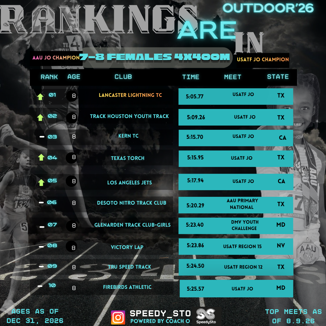 Ranking slide 7