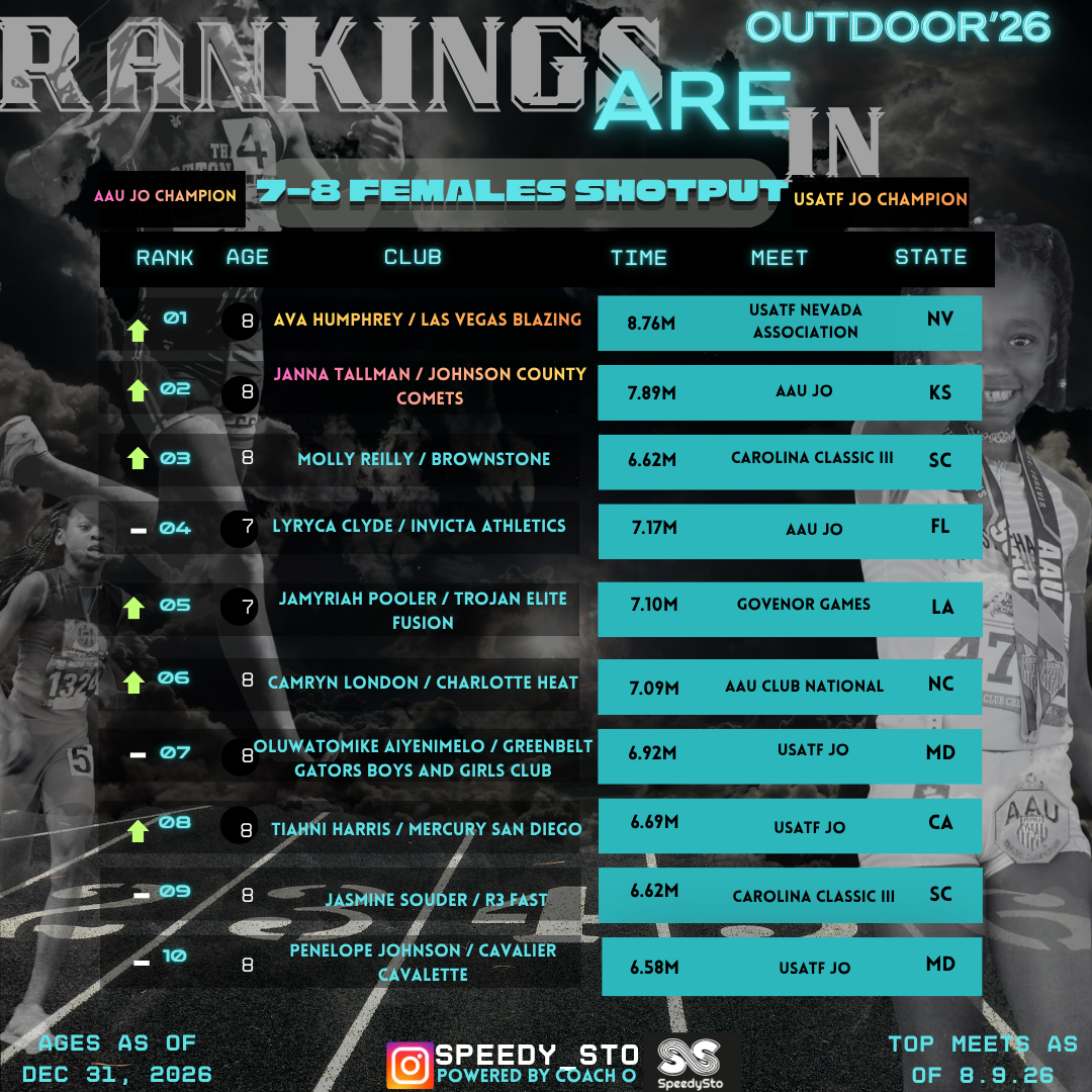 Ranking slide 8